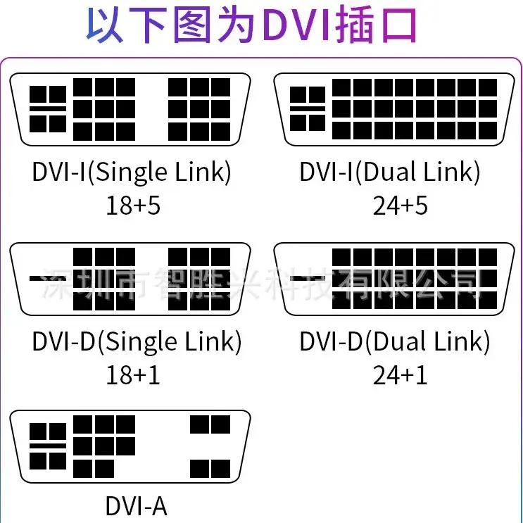 DVI Dust Cover for Computer Monitors TV Female Plug