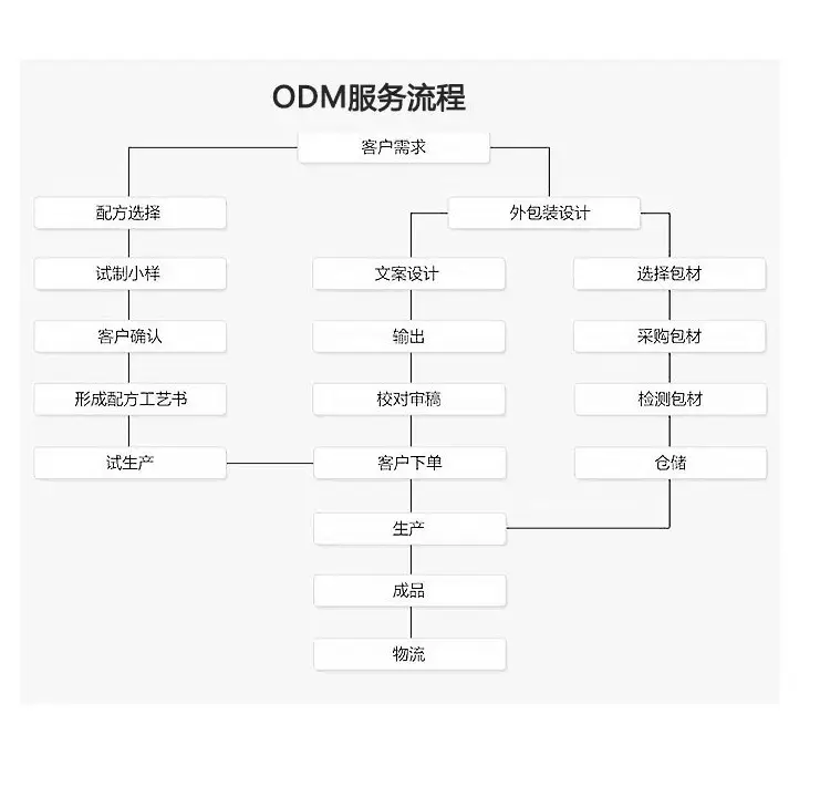 QQ图片20180612112130