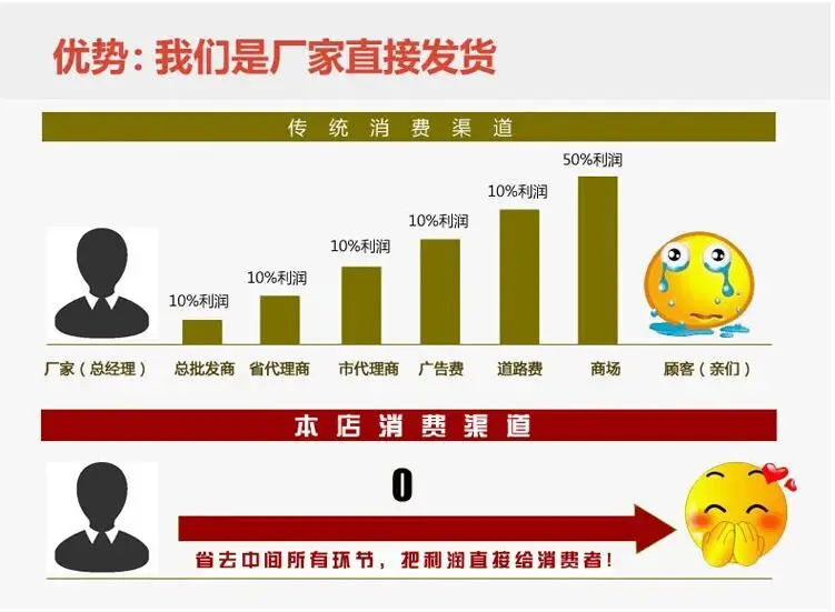 厂家优势