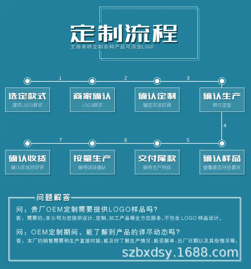 20定制流程.jpg