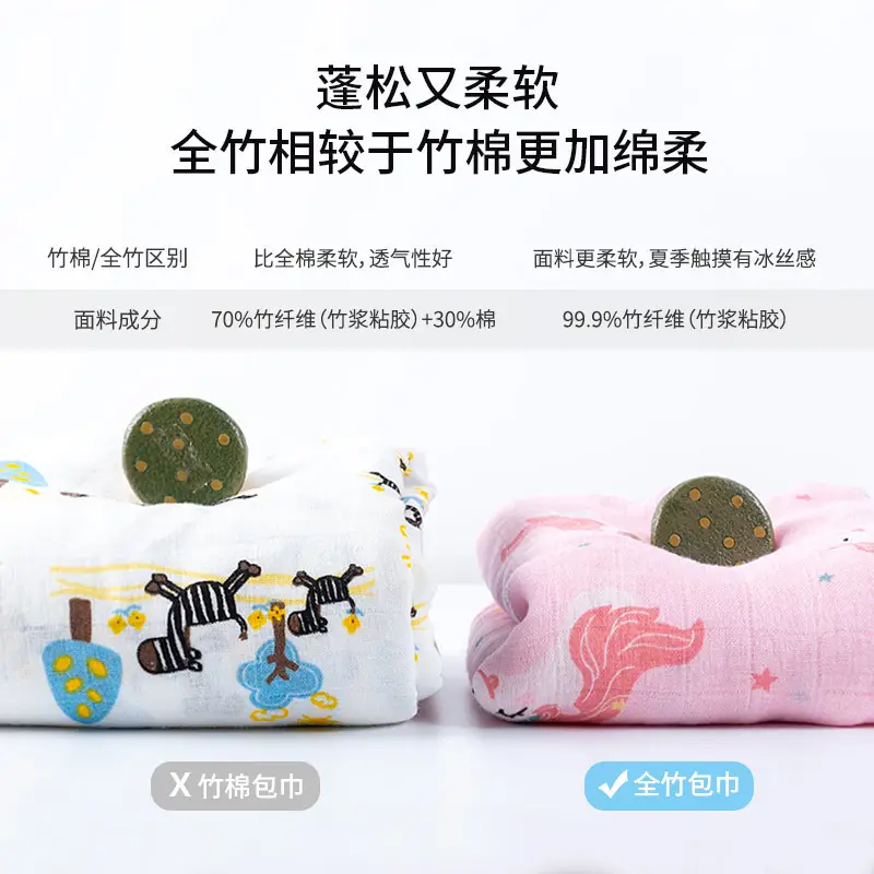 Newborn Baby Swaddle Blanket Bamboo Fiber 120x120cm - Image 15