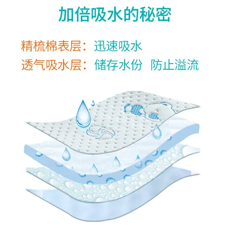 Waterproof Baby Diaper Pad 50x70cm Pure Cotton