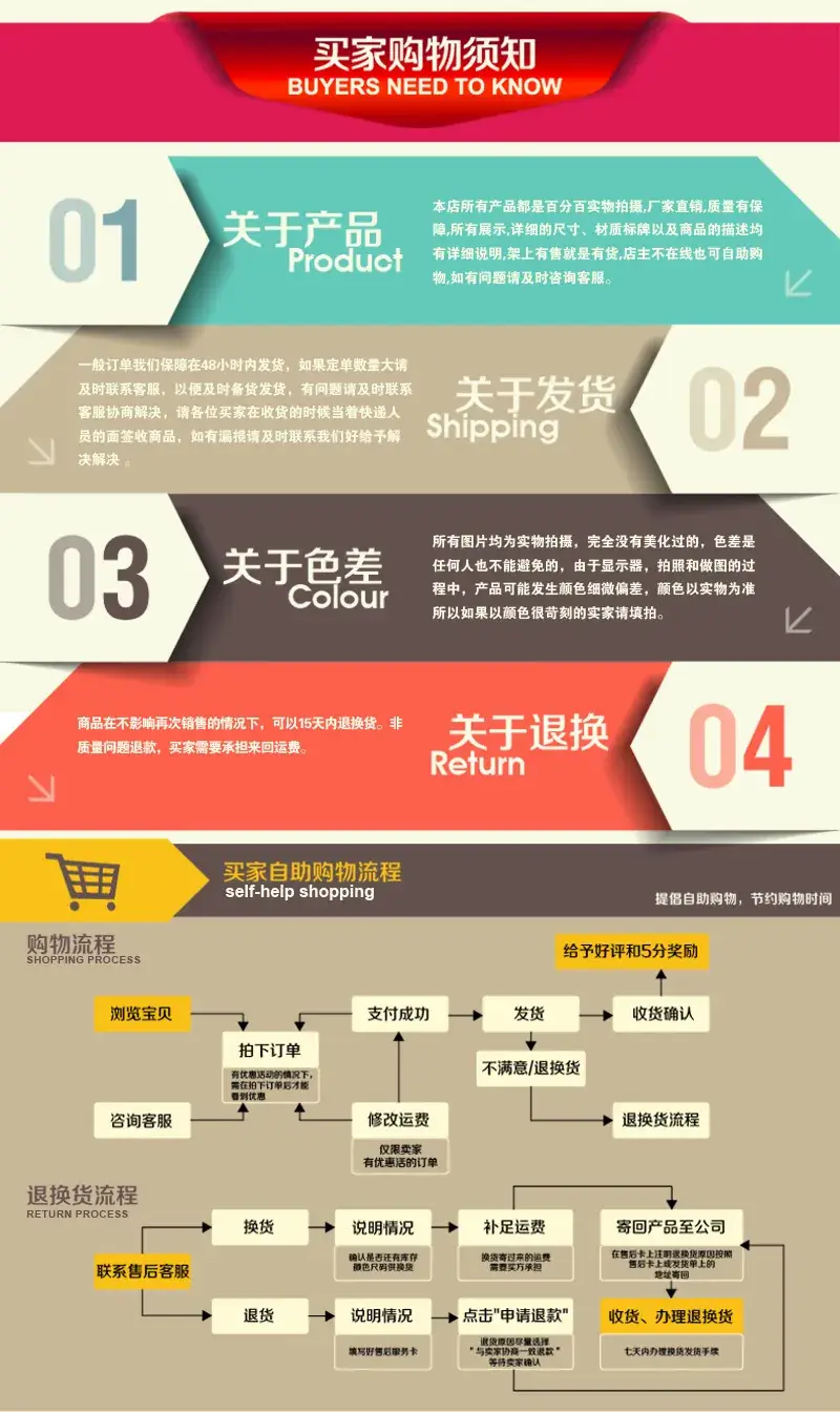 买家购物须知购物流程副本