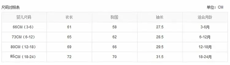 BABY尺寸表