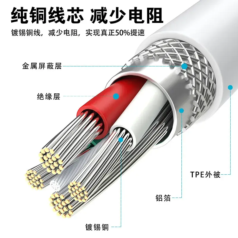 5A Fast Charging Cable for Apple & Huawei Type-C - Image 12