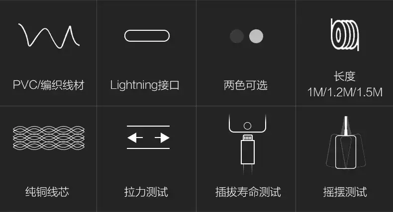 Pinsheng Lightning Cable Fast Charging for Apple Devices — feature 2