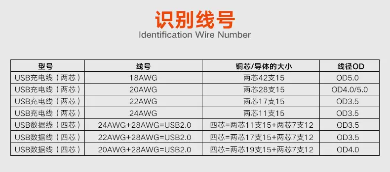 识别线号