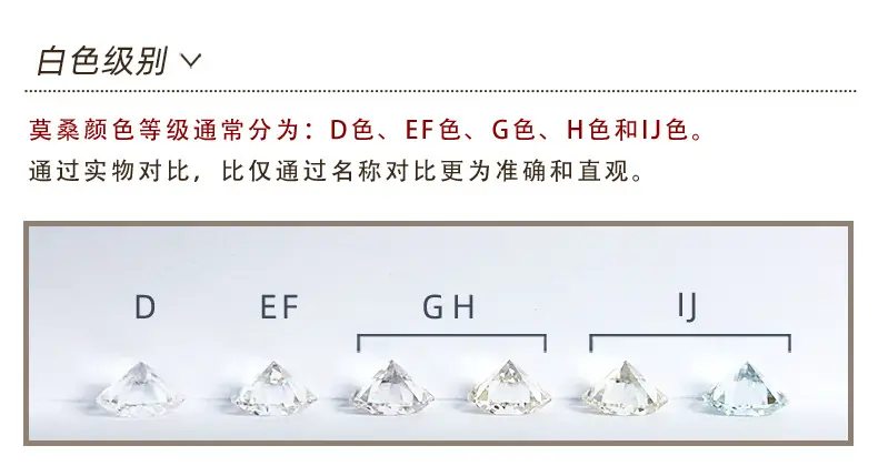 Pear Shaped Moissanite Diamonds DEFGH Color Drop 1-4 Karat 23ct — feature 9