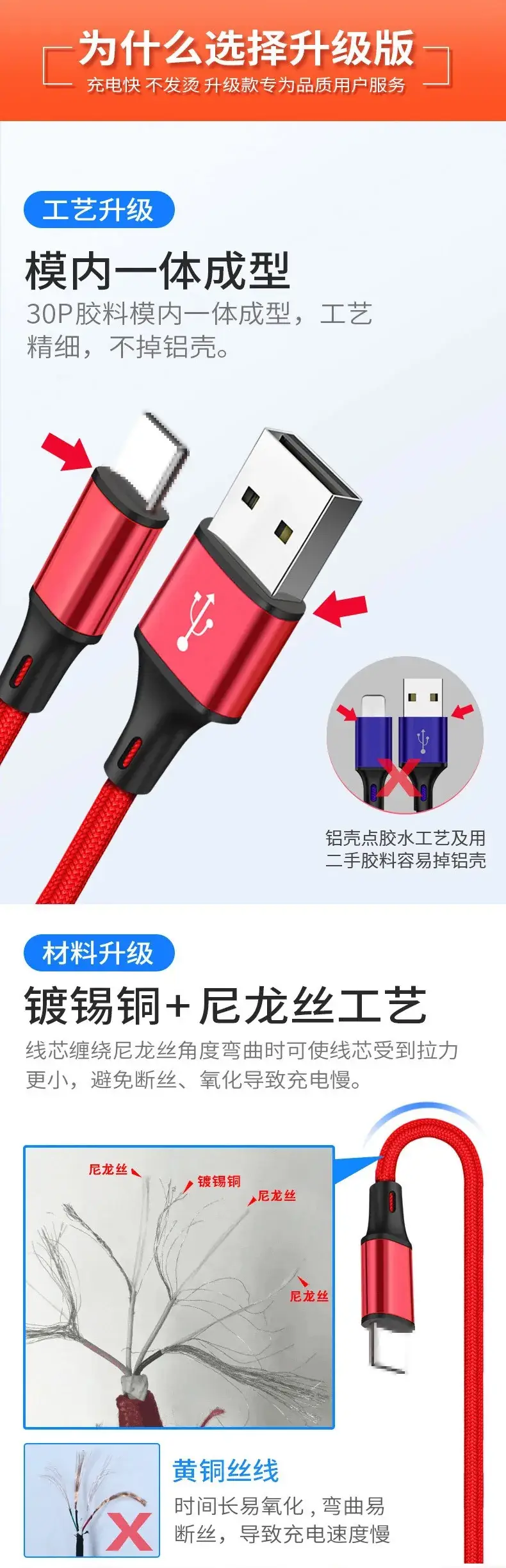 USB Type-C 2.4A Fast Charging Cable Red Nylon Braided — feature 3