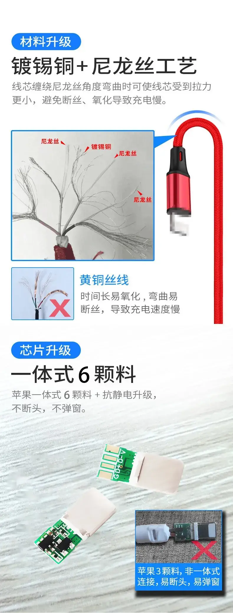 USB Type-C 2.4A Fast Charging Cable Red Nylon Braided — feature 4
