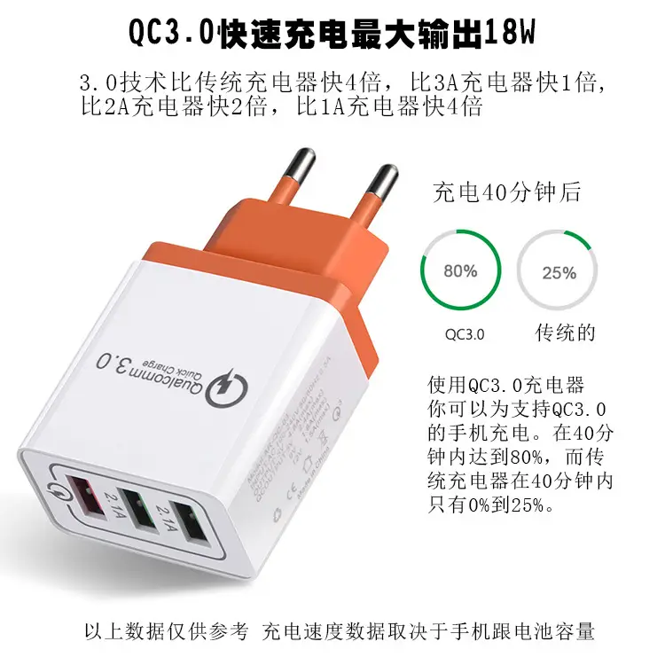 3A USB Travel Charger with 3 Ports European Gauge — feature 8