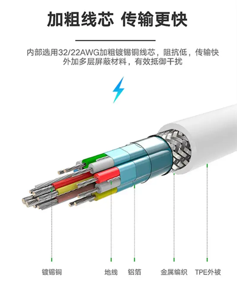 Universal Type-C Fast Charging USB Cable 6A — feature 14