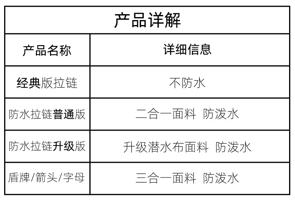 详解