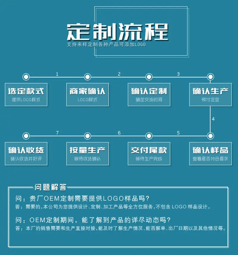 20定制流程.jpg
