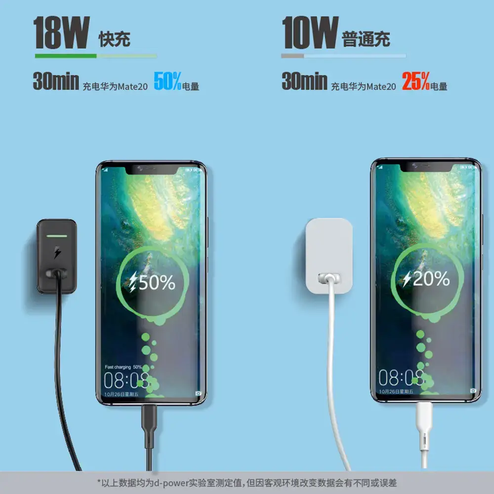 18W Fast Charge Mobile Charger Head for Huawei Xiaomi Apple - Image 5