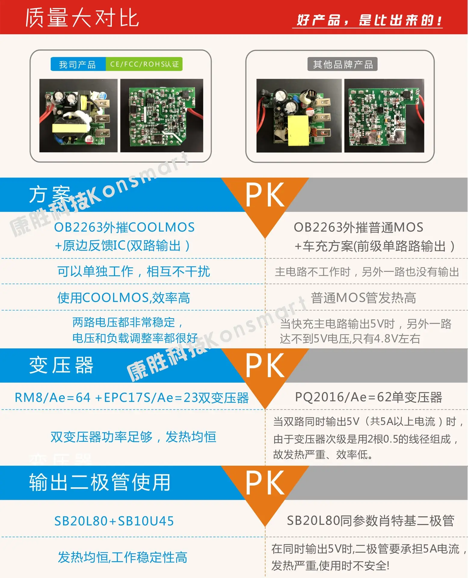 3.0x USB C Charger 2.4A Huawei Xiaomi Apple — feature 5