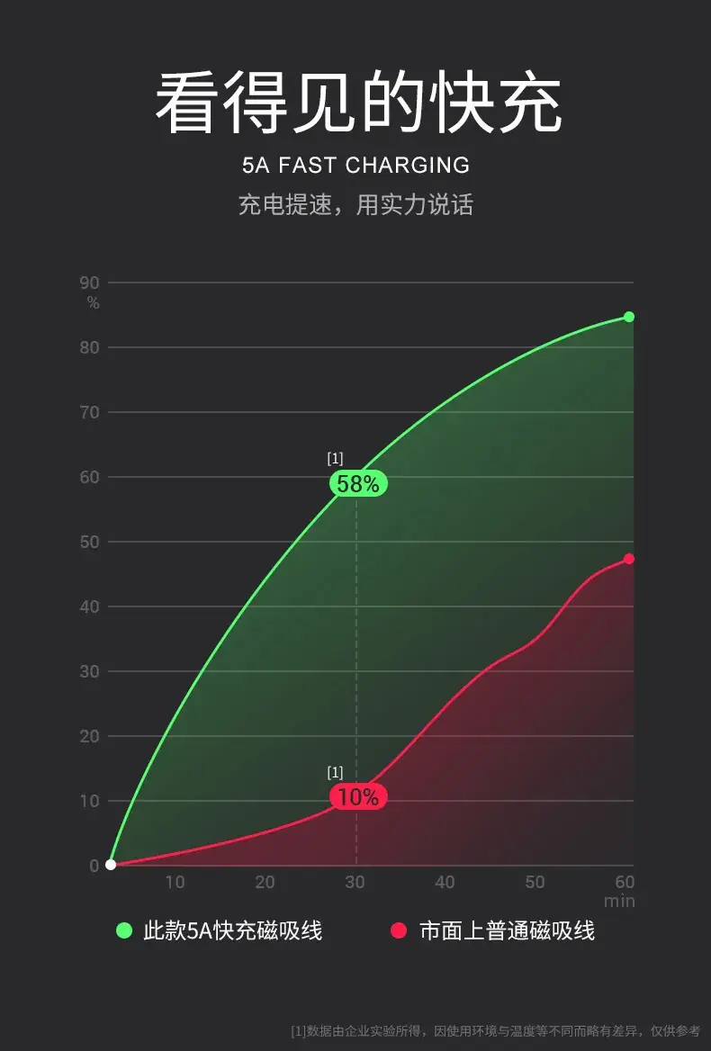 圆形数据线_05