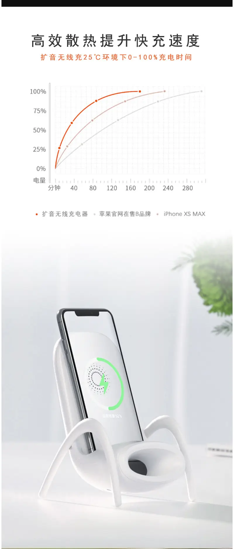 White 2-in-1 Phone Stand with 15W Wireless Charger — feature 13