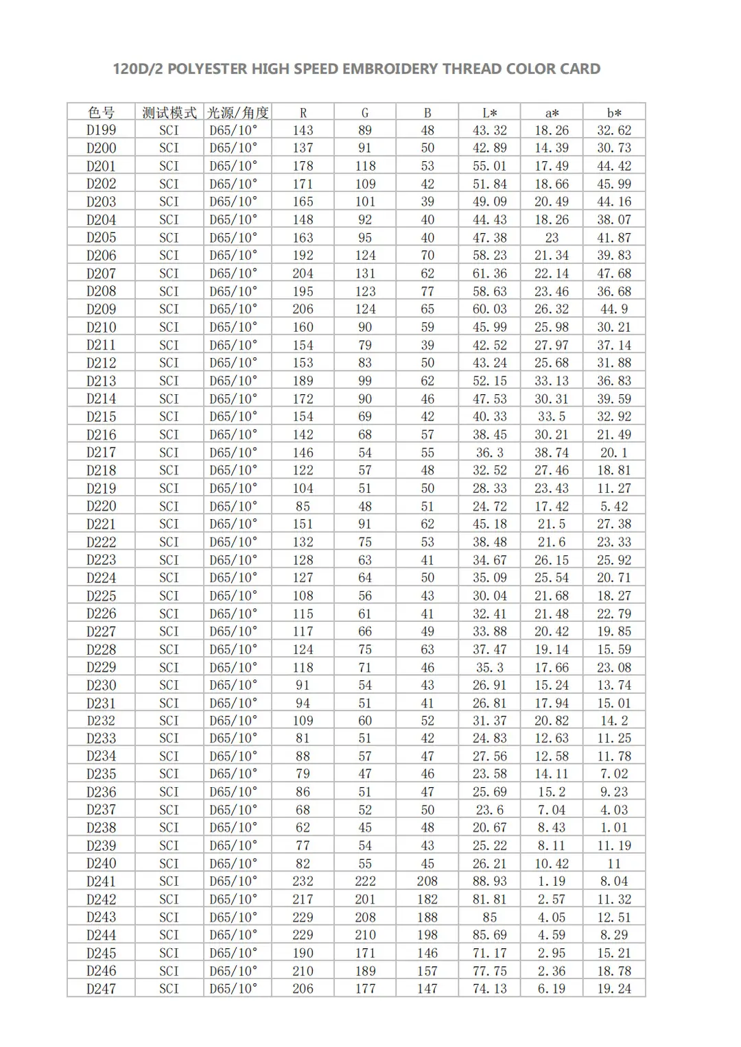 大瑭涤纶数字色卡_04
