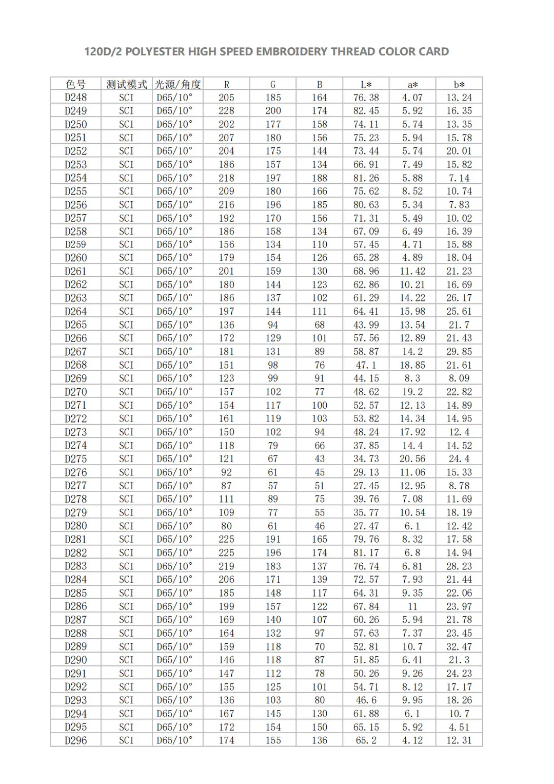 大瑭涤纶数字色卡_05