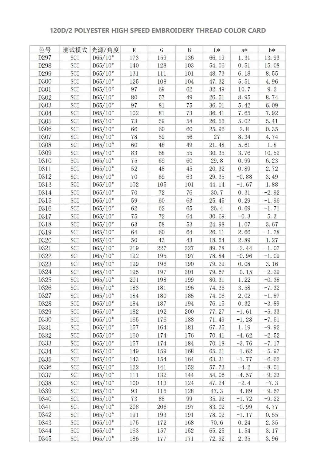 大瑭涤纶数字色卡_06