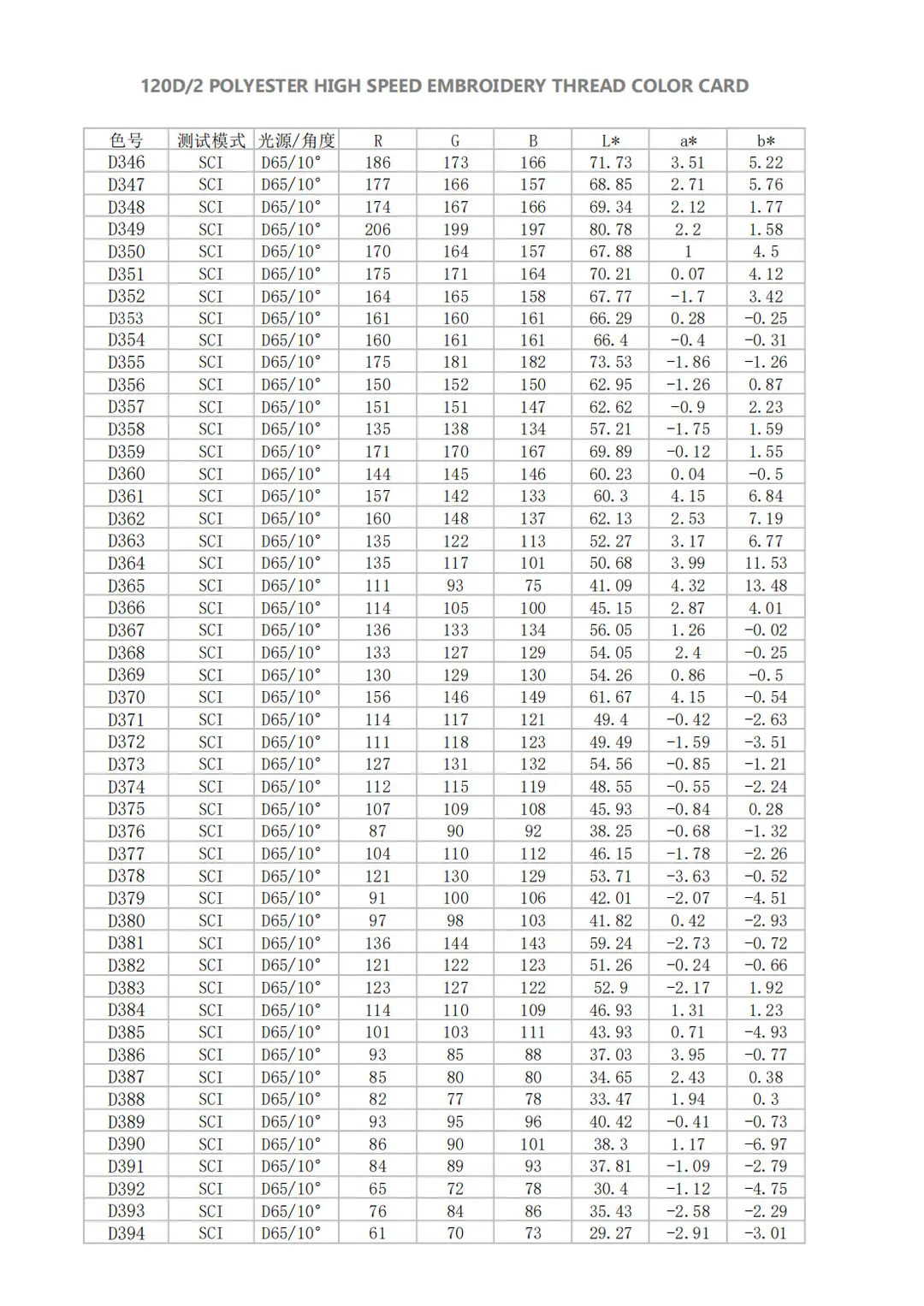 大瑭涤纶数字色卡_07
