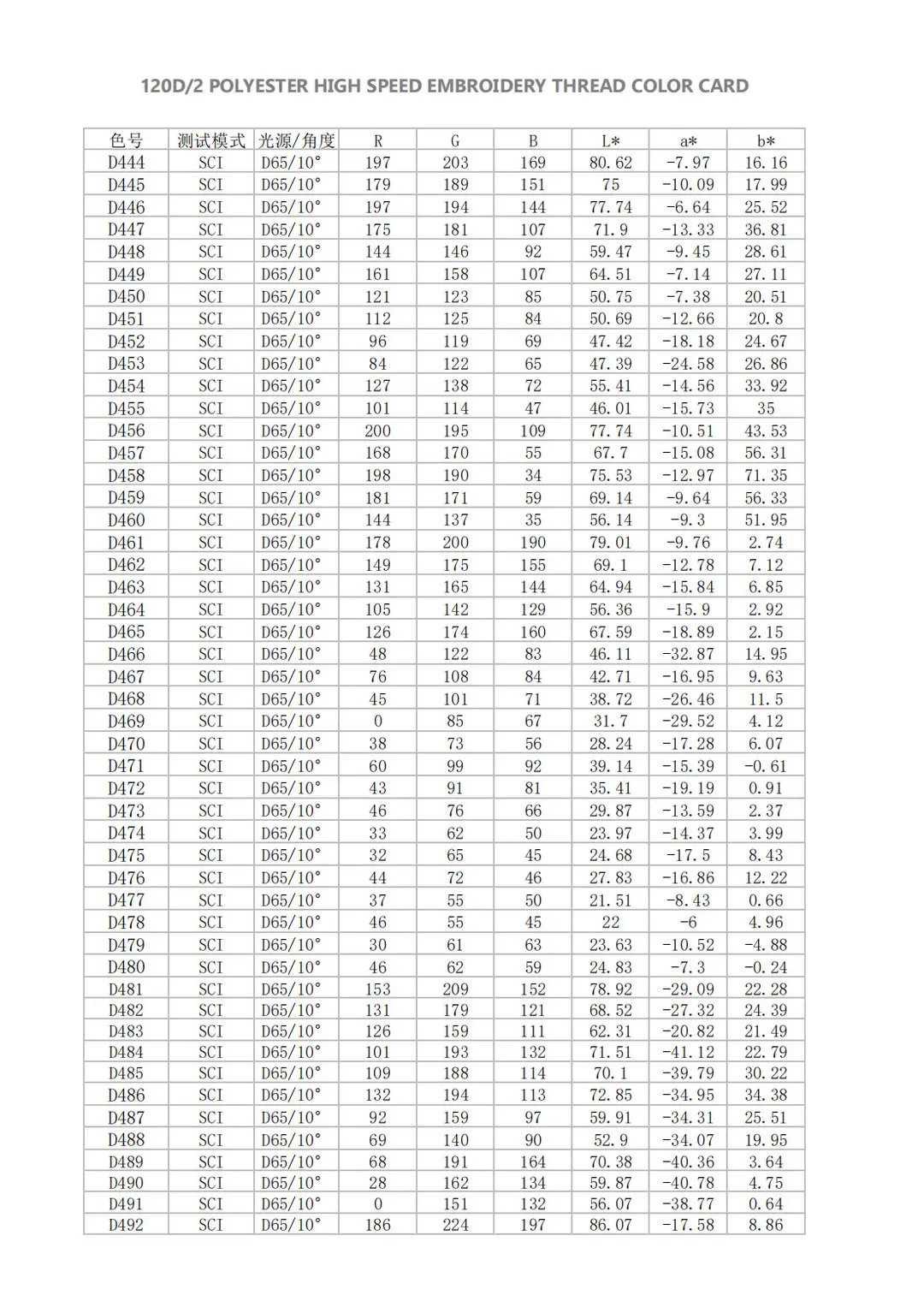 大瑭涤纶数字色卡_09