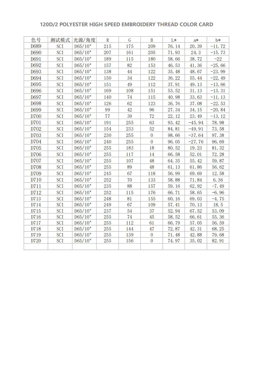 大瑭涤纶数字色卡_14