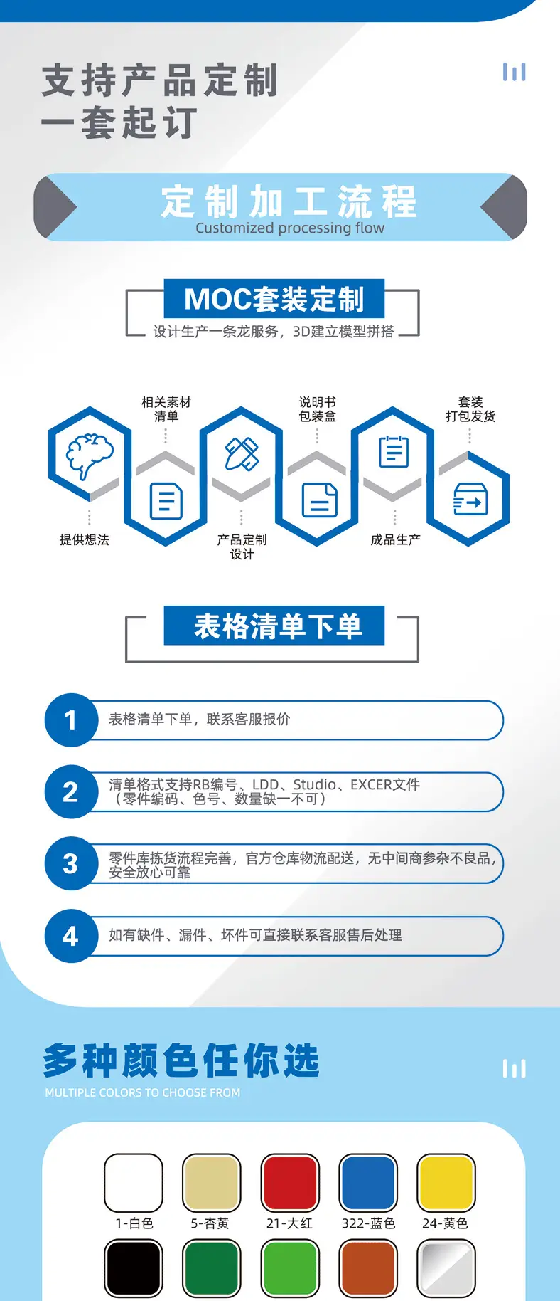 Lego 3010 Small Particle Insertion 50g Blue — feature 3