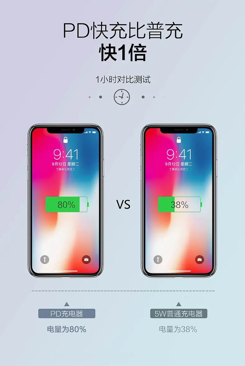 Cyke Fast Charging Phone Charger 30W Apple Compatible — feature 6