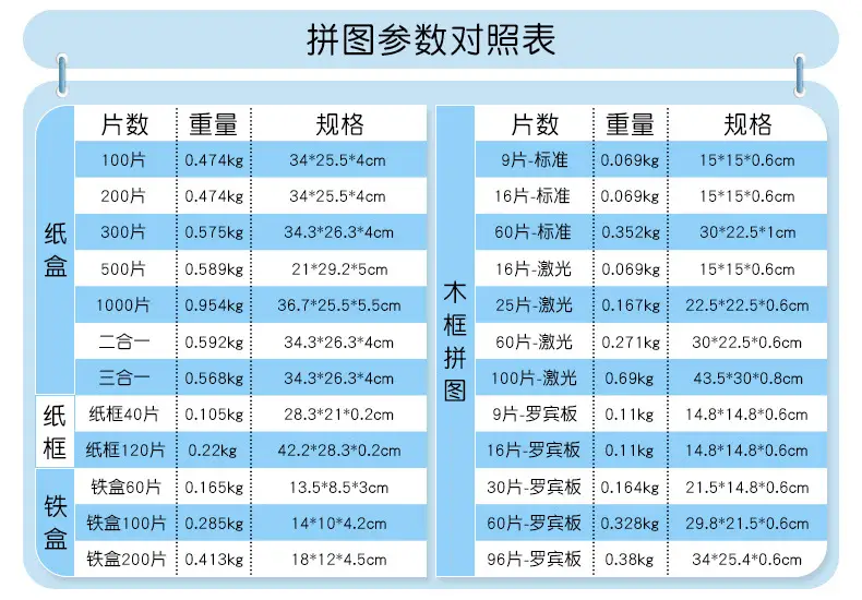 拼图参数对照表