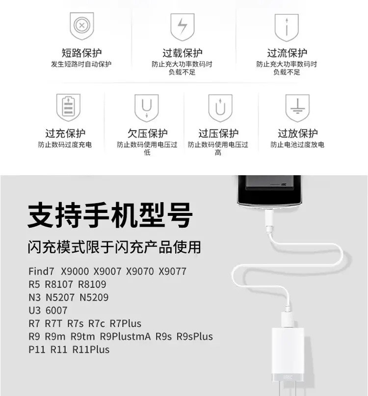 5V4A AK779 Flash Charging Head White — feature 6