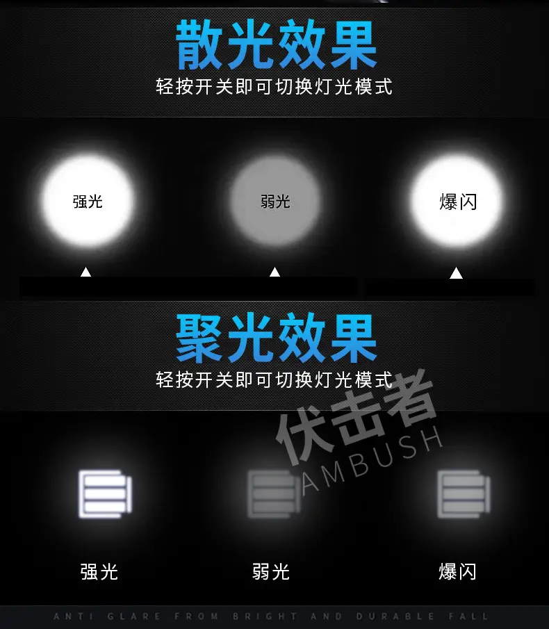 USB Charging Headlight for Mountain Bike Rain Proof Night Riding — feature 3