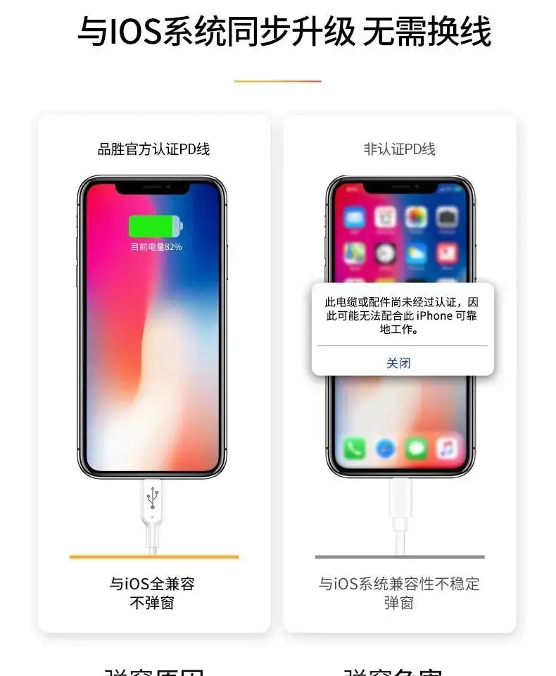 Pinsheng PD20w Lightning 1.2A iPhone 12 Charger — feature 13