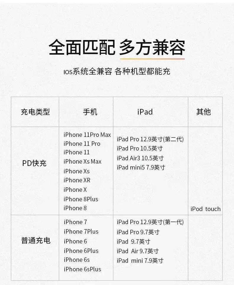 Pinsheng PD20w Lightning 1.2A iPhone 12 Charger — feature 18