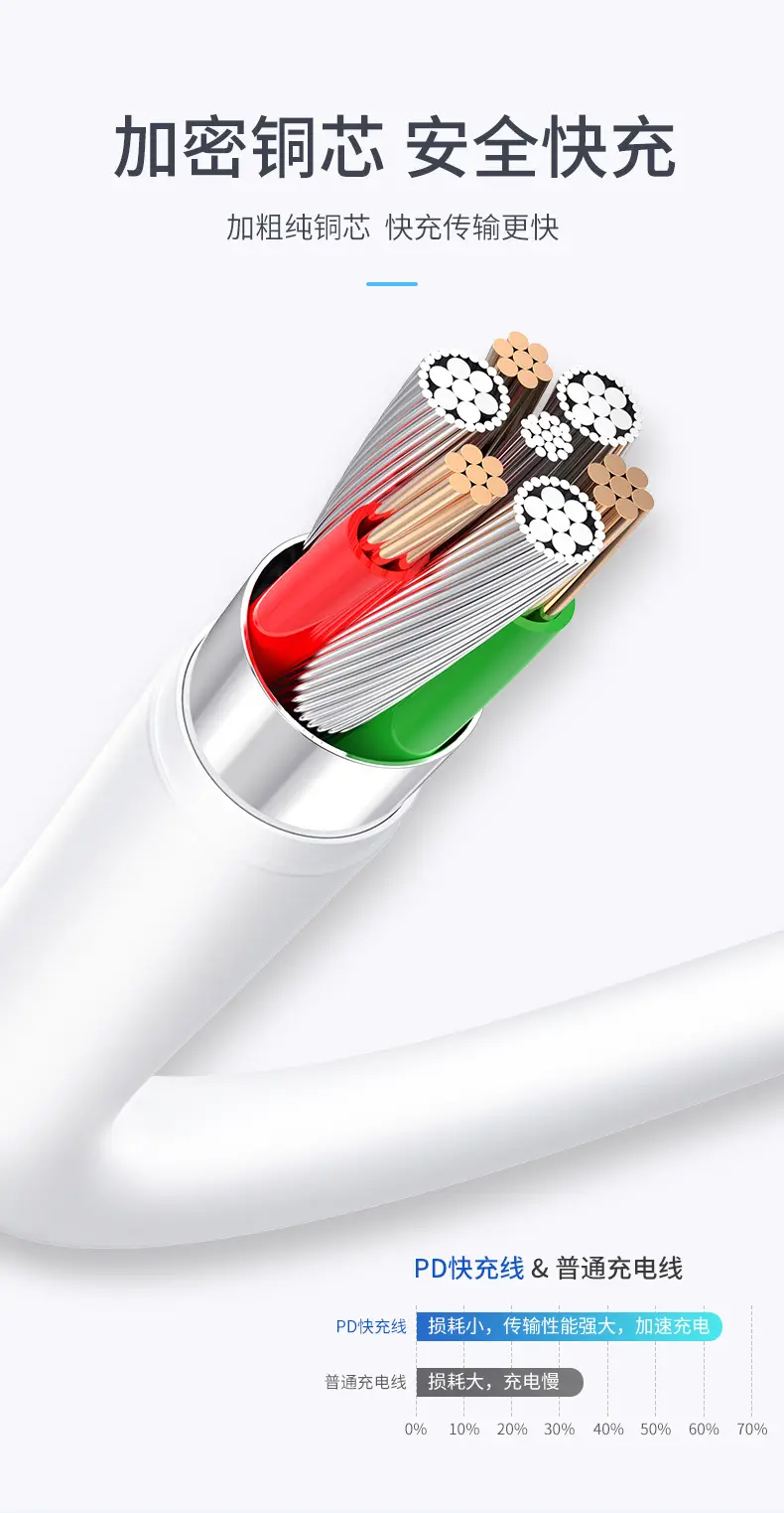 Pinsheng PD20W Type-C Charging Cable 12 — feature 4