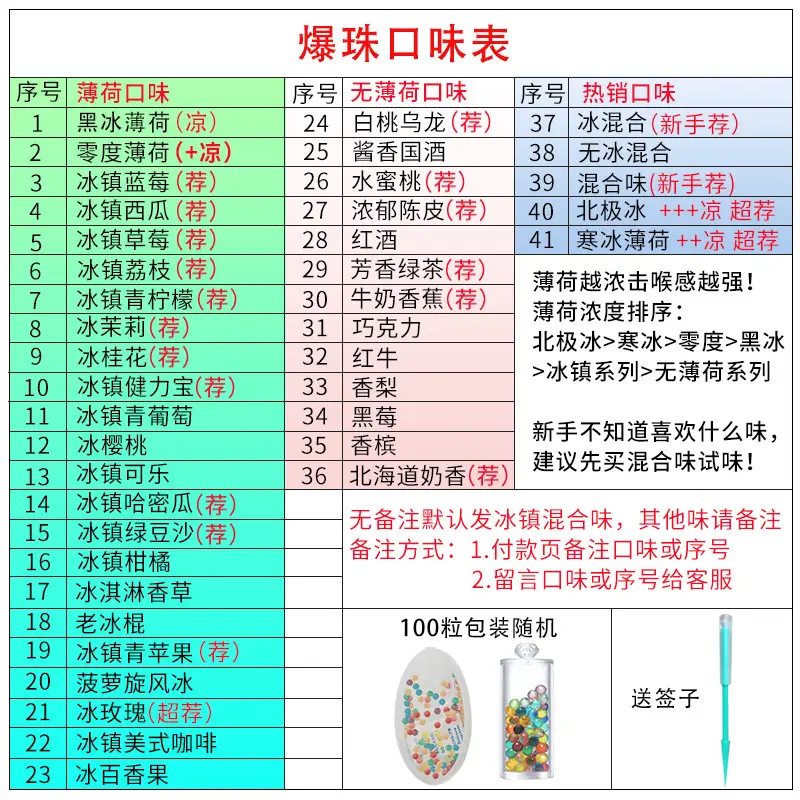 Vibrating Medium Explosive Bead Cigarette Tangerine Strawberry Blueberry 100 Pcs - Image 45