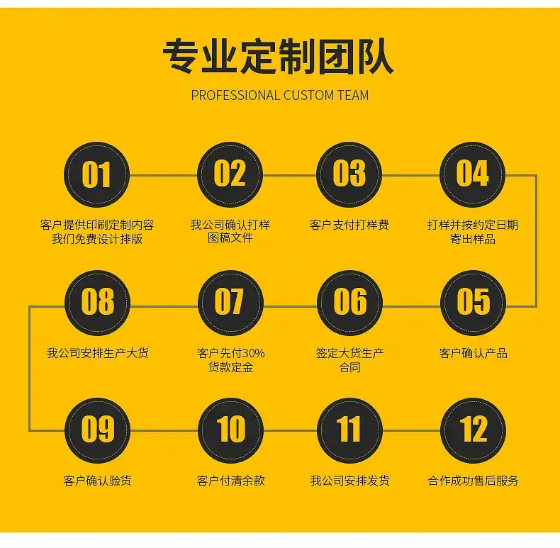 定制流程