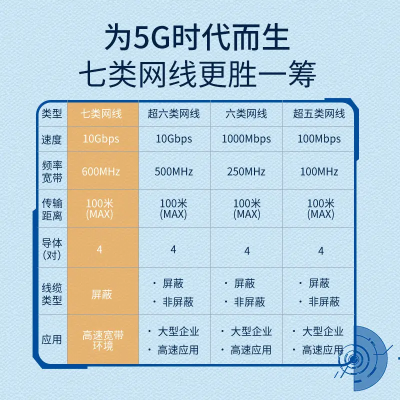 10Gbps Pure Copper Cat7 Network Cable for Router