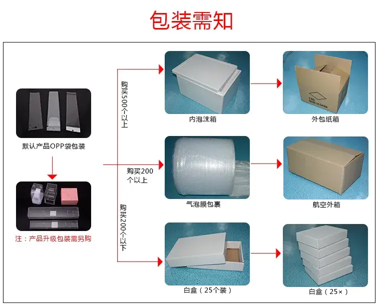 产品发货包装说明二