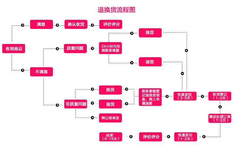 买家须知_02