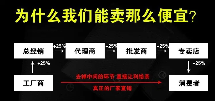 缩减销售渠道
