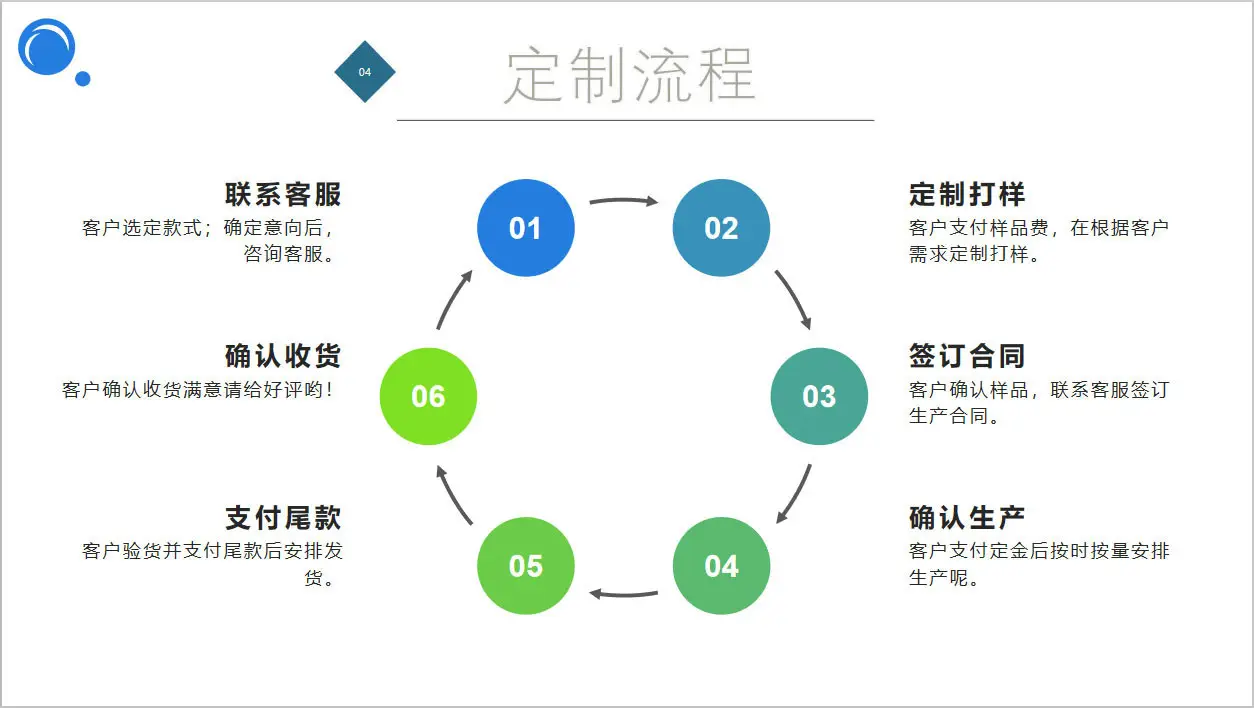 定制流程1_副本