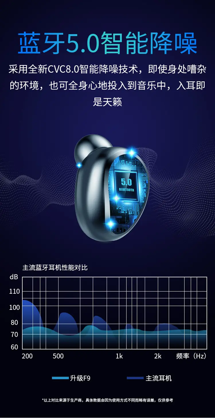 Bluetooth Headset 5.0 Binaural English Power Display Charging Compartment — feature 9