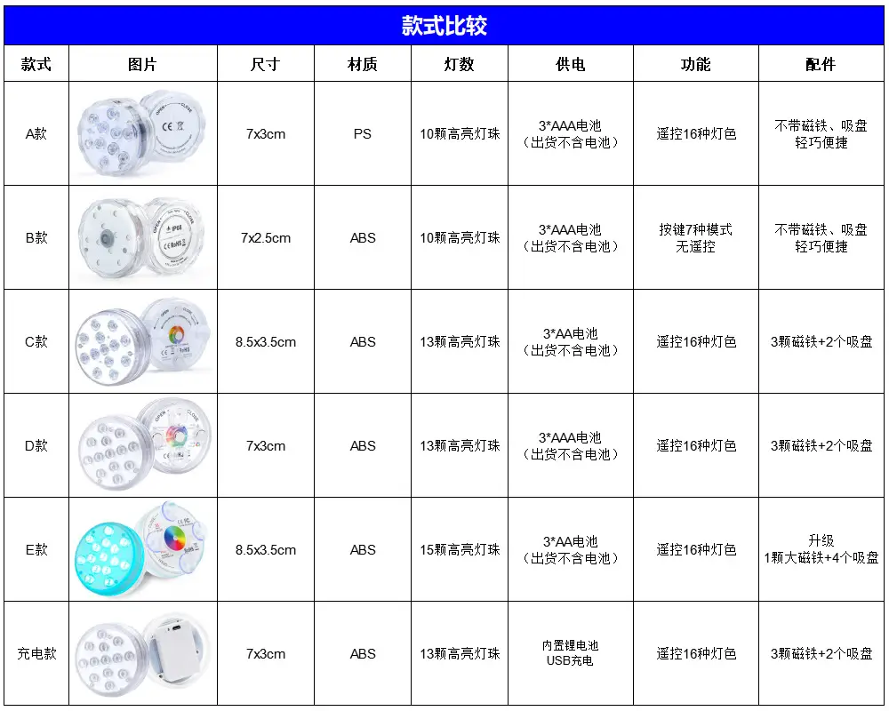 16 Color Rechargeable Led Swimming Pool Light Waterproof Remote Control — feature 11