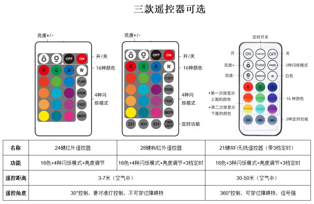 16 Color Rechargeable Led Swimming Pool Light Waterproof Remote Control — feature 12