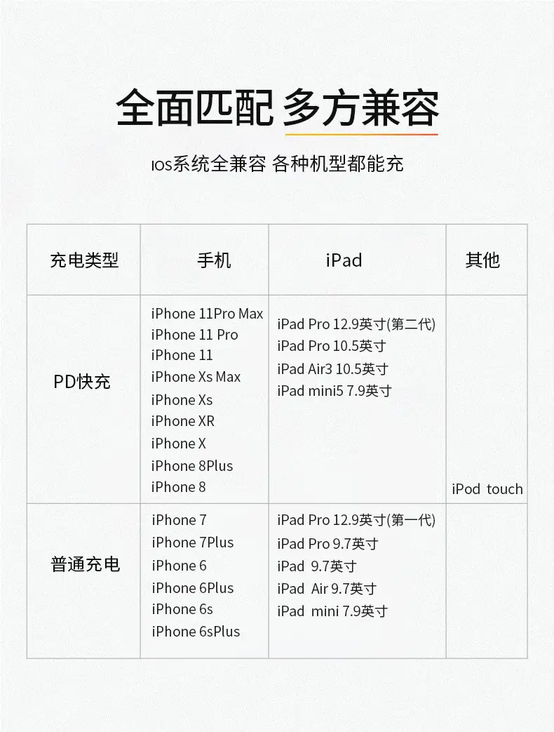 Pinsheng 30W Fast Charging iPhone Charger Set — feature 12