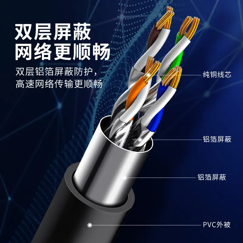 10Gbps Class 8 Network Cable Double Shielded Wholesale - Image 2