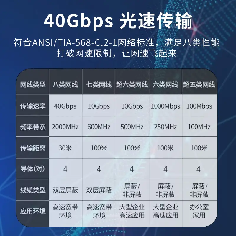 10Gbps Class 8 Network Cable Double Shielded Wholesale - Image 4