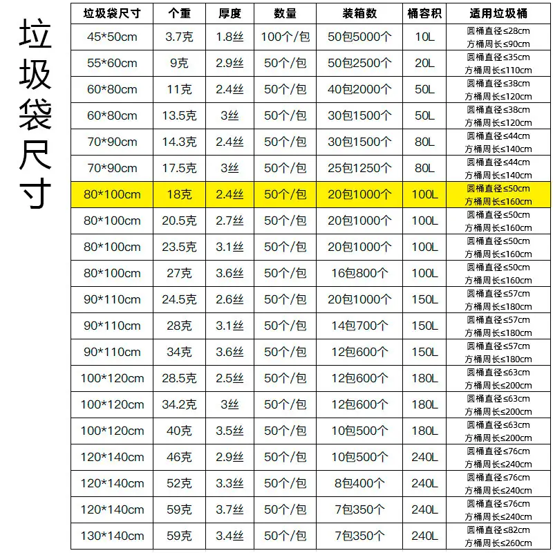 Black Large Garbage Bag Wholesale Thickened Plus Size Disposable Plastic Bag - Image 4